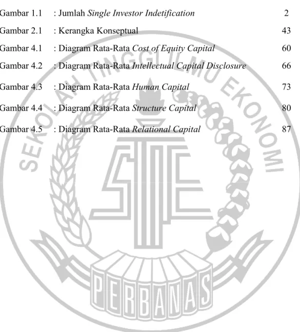 Gambar 1.1   : Jumlah Single Investor Indetification    2 