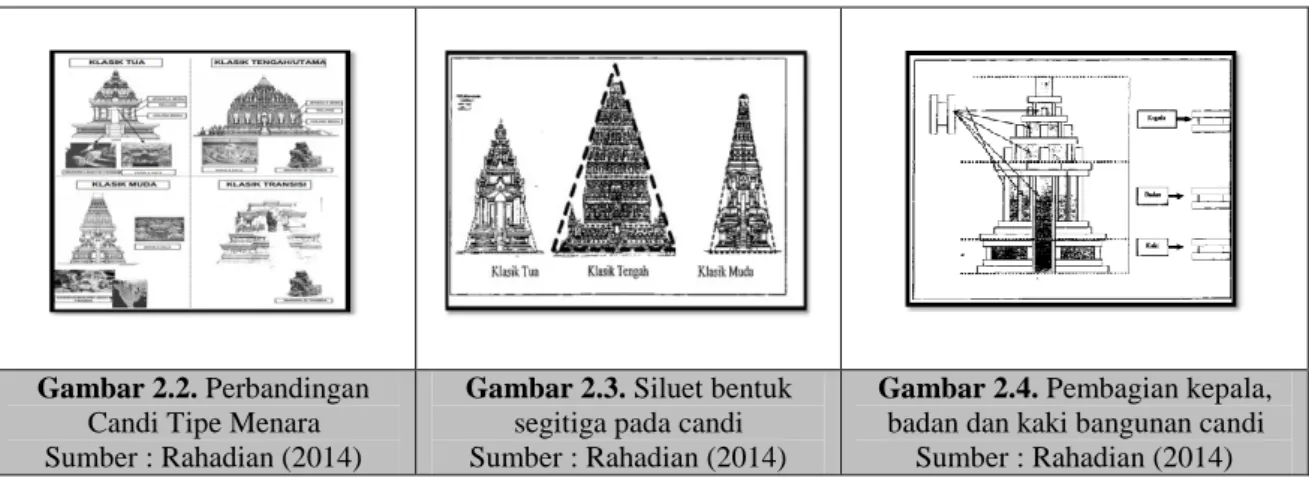 Tabel 2.2. Gambar bangunan candi 