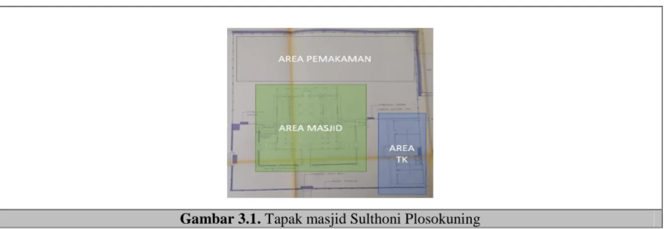 Tabel 3.1. Gambar tapak masjid Sungkoni Plosokuning 