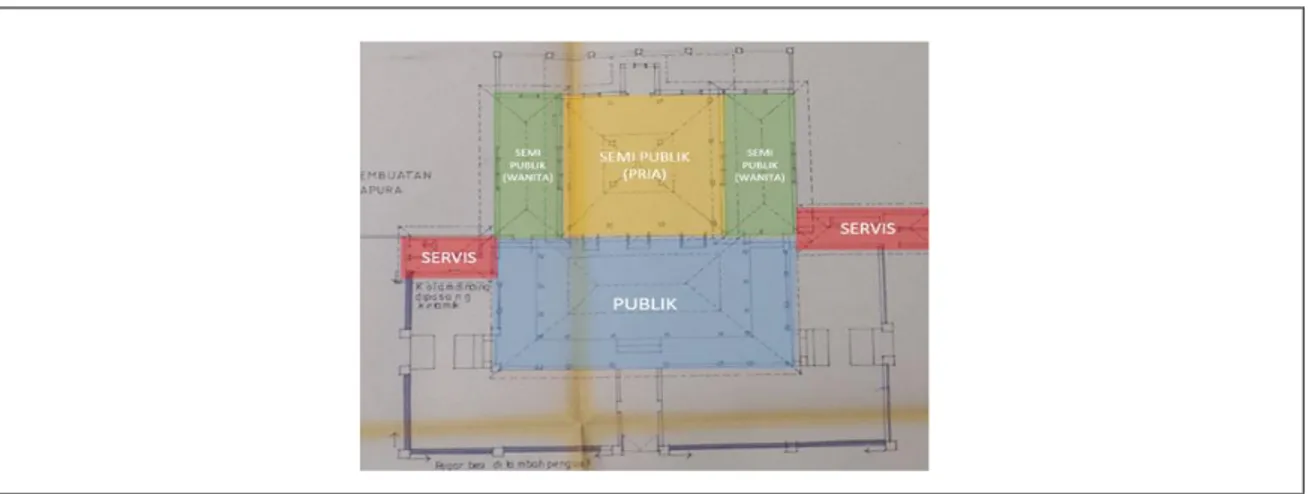Tabel 3.2. Gambar zoning bangunan masjid 