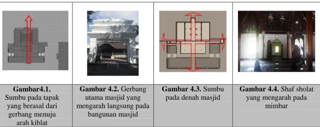 Tabel 4.1. Gambar dan foto yang menunjukkan dan mempertegas sumbu bangunan  