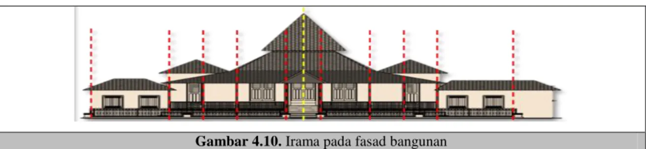 Table 4.7. Analisa hirarki bangunan 