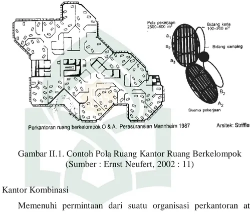 Gambar II.1. Contoh Pola Ruang Kantor Ruang Berkelompok   (Sumber : Ernst Neufert, 2002 : 11) 