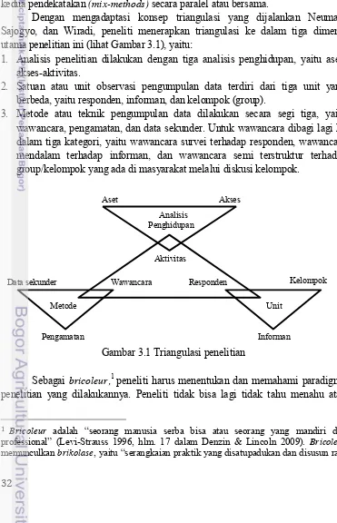 Gambar 3.1 Triangulasi penelitian 