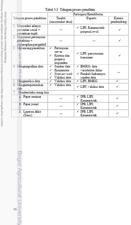 Tabel 3.3  Tahapan proses penelitan 