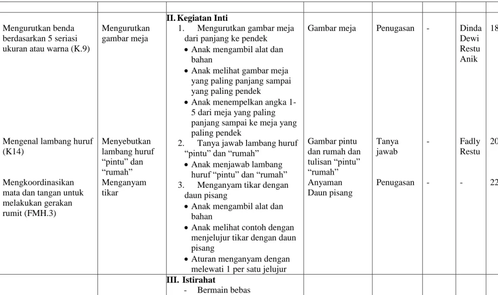Gambar meja 