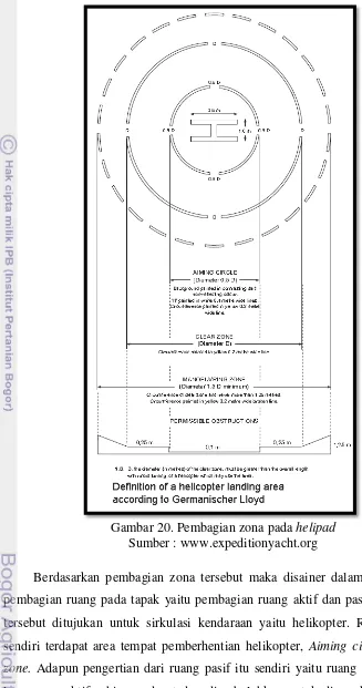 Gambar 20. Pembagian zona pada helipad 