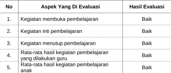 Tabel 4.1 Hasil Perbaikan Siklus Pertama 