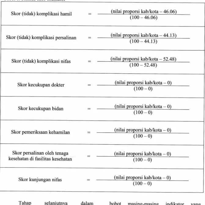 Tabel 6. Rumus skor indikator 