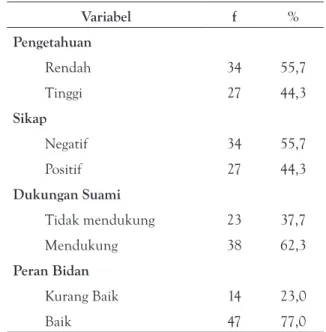 Tabel 1. Distribusi Frekuensi Kehamilan Risiko Tinggi  di Wilayah Kerja Puskesmas Pauh, Kota Padang  Tahun 2015