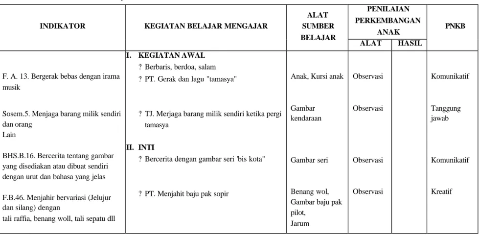 Gambar  kendaraan 