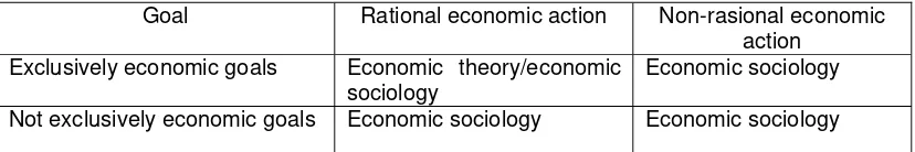 Tabel 2 The Subject Areas of Economic Theory and Economic Sociology 
