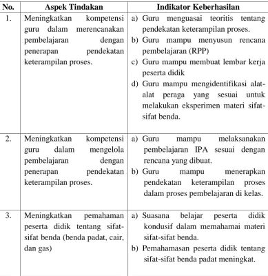 Tabel 1  