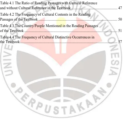 Table 4.1 The Ratio of Reading Passages with Cultural Reference                      and without Cultural Reference in the Textbook .................................................