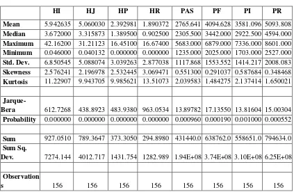 Tabel 1 menunjukkan bahwa rata-rata harga kedelai selama 13 tahun, dimana harga 
