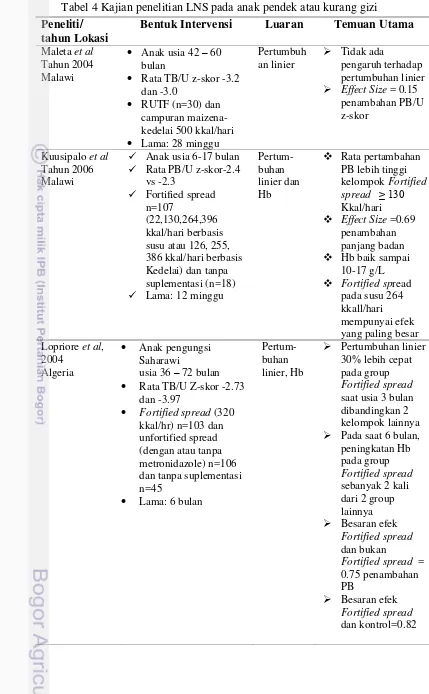 Tabel 4 Kajian penelitian LNS pada anak pendek atau kurang gizi 