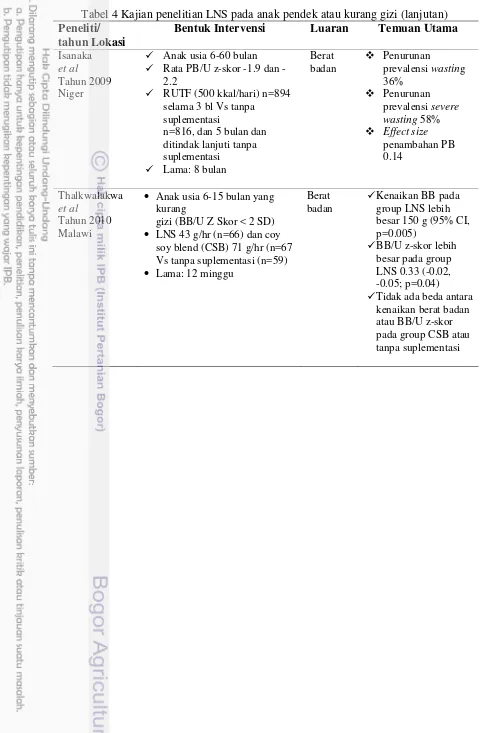 Tabel 4 Kajian penelitian LNS pada anak pendek atau kurang gizi (lanjutan) 