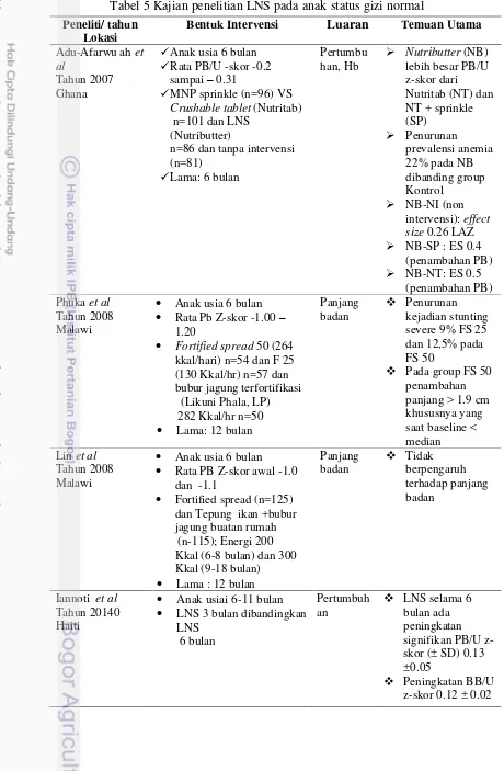 Tabel 5 Kajian penelitian LNS pada anak status gizi normal  