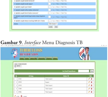 Gambar 10. Interface Hasil Diagnosis Reponden Analisis penerimaan terhadap penerapan sistem  pen-jaringan suspek TB menggunakan aplikasi android 