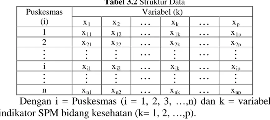 Tabel 3.2 Struktur Data 