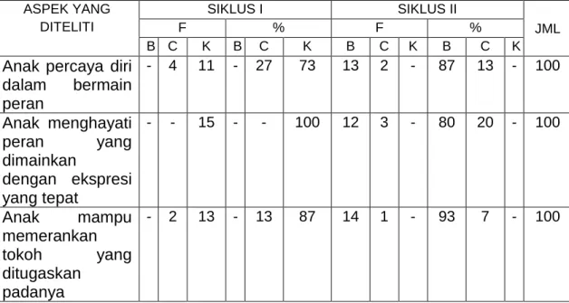 Tabel IV. 6 