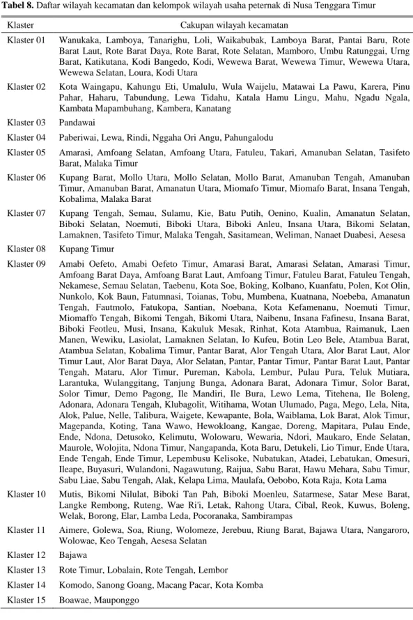 Tabel 8. Daftar wilayah kecamatan dan kelompok wilayah usaha peternak di Nusa Tenggara Timur 