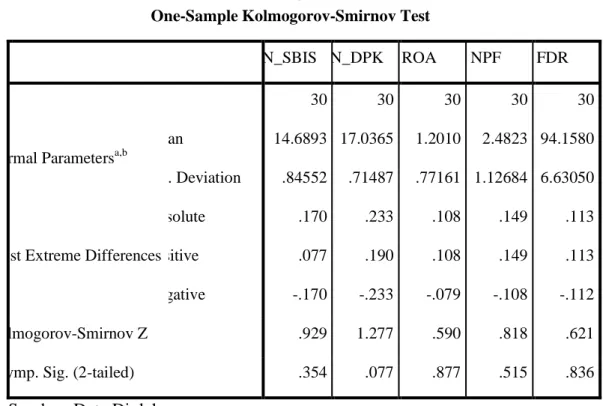 Tabel 4.1  Hasil Uji Normalitas  One-Sample Kolmogorov-Smirnov Test 