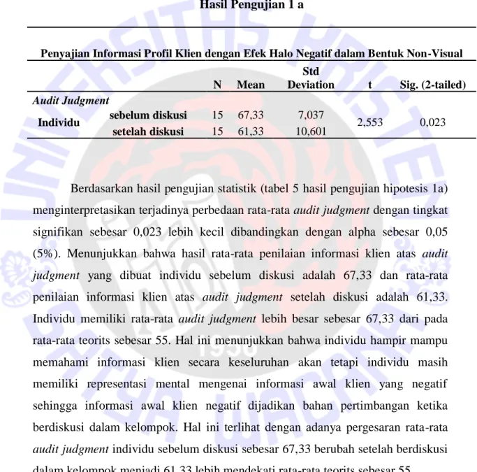 Tabel 5   Hasil Pengujian 1 a