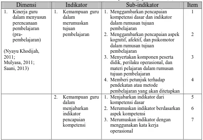 Tabel 3.3 Kisi-Kisi Instrumen Variabel Kinerja Mengajar Guru (Y) 
