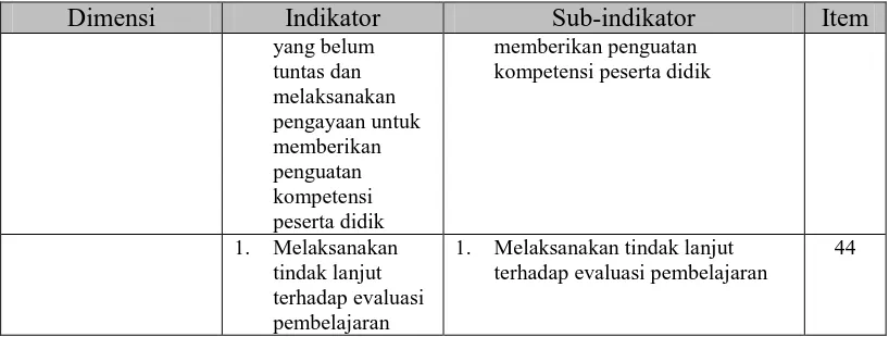 Tabel 3.4 Kisi-Kisi Instrumen Variabel Kepemimpinan Kepala Sekolah (X