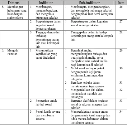 Tabel 3.5 