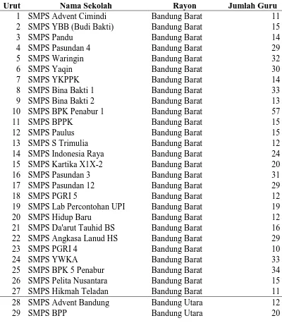 Tabel 3.1 