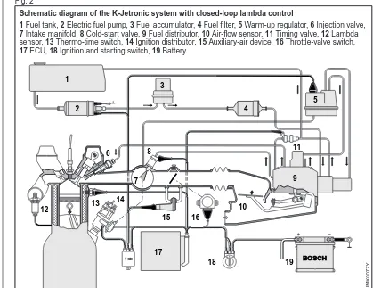 Fig. 2Schematic diagram of the K-Jetronic system with closed-loop lambda control