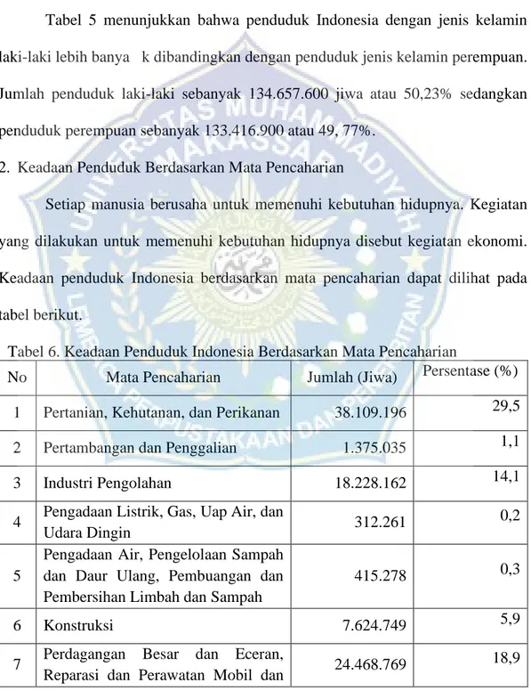 Tabel 6. Keadaan Penduduk Indonesia Berdasarkan Mata Pencaharian 