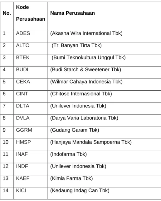 Tabel 3.1 Daftar Sampel Perusahaan 