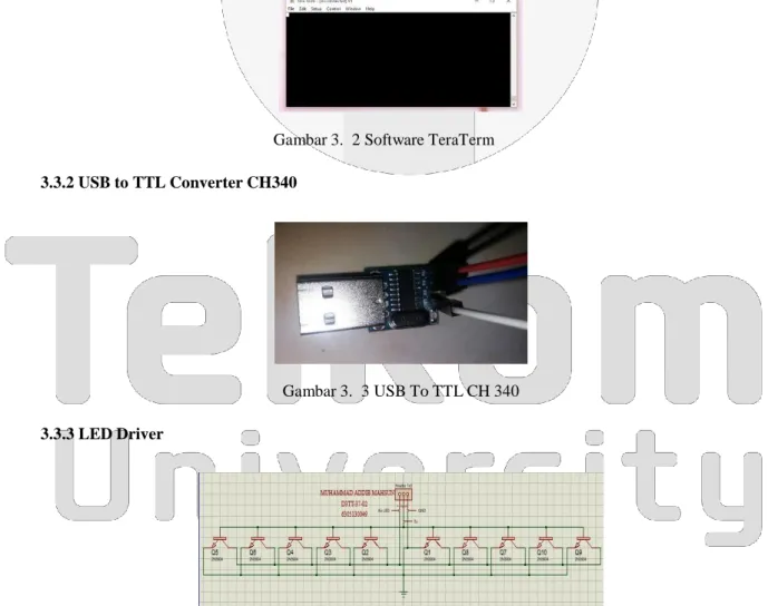 Gambar 3.  2 Software TeraTerm 