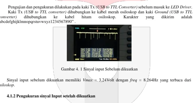 Gambar 4. 2 Sinyal input Setelah dikuatkan 