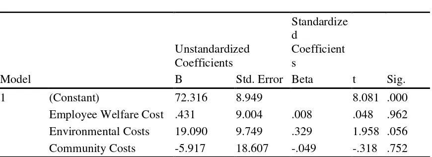 Table 3 Standardize