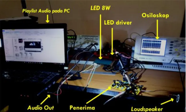 Gambar 11. Foto Set-Up Eksperimen Pengiriman Sinyal Audio  Dengan Medium Cahaya Tampak [28] 