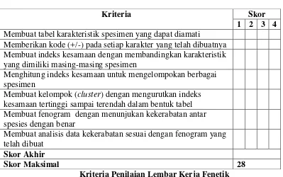 Tabel 3.8 Kriteria 