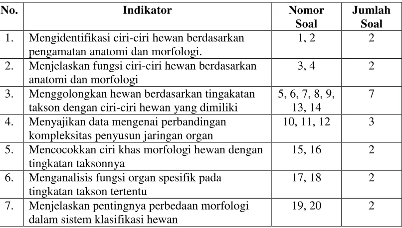 Tabel 3.1 