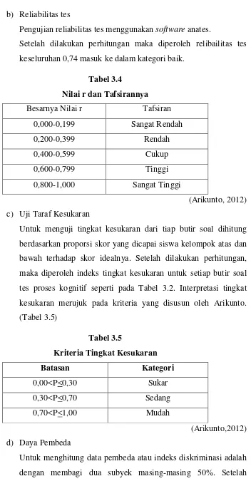 Tabel 3.4 