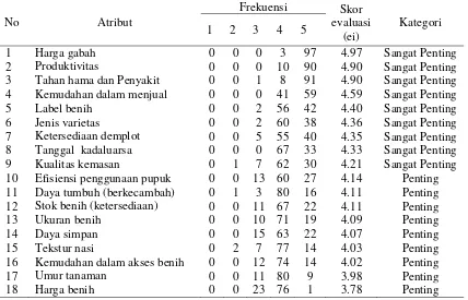Tabel 1 Penilaian Evaluasi (ei) atribut benih padi 