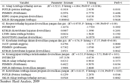 Tabel 4. Sikap Lembaga terhadap Inovasi 