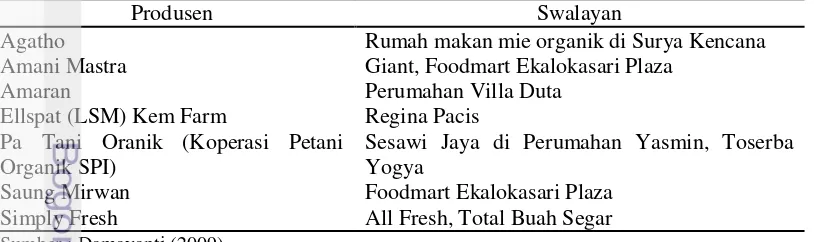Tabel 2 Produsen sayur organik yang memasarkan produknya di Kota Bogor 