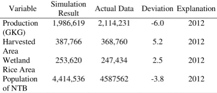 Table 1. The result of simulation trials 
