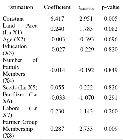 Table 6. The use of labor on rice farming business   