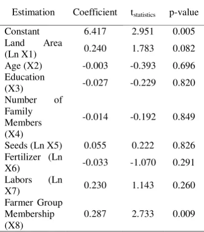 Table 6. The use of labor on rice farming business   