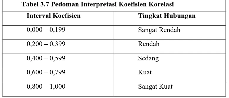 Tabel 3.7 Pedoman Interpretasi Koefisien Korelasi  