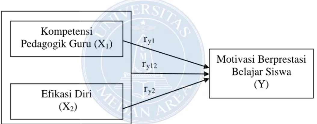 Gambar 2.1. Paradigma Penelitian  Keterangan: 